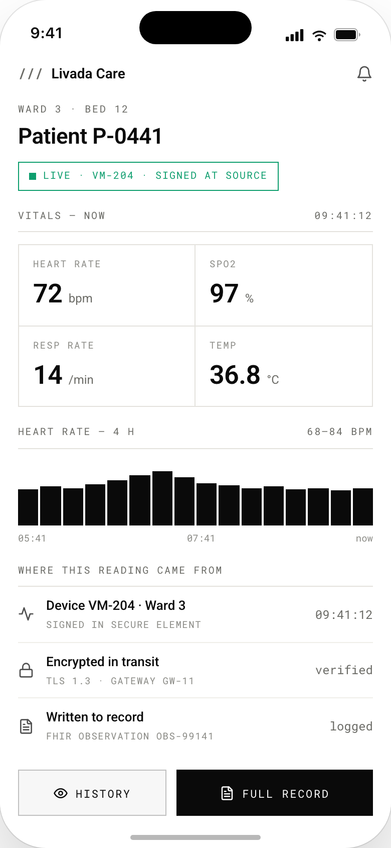 Phone mockup of a clinician app for patient P-0441: a green live chip for device VM-204 signed at source, four vitals tiles for heart rate, SpO2, respiration and temperature, a four-hour heart-rate bar chart, and a where-this-reading-came-from list ending in a FHIR Observation entry, with history and full-record buttons.