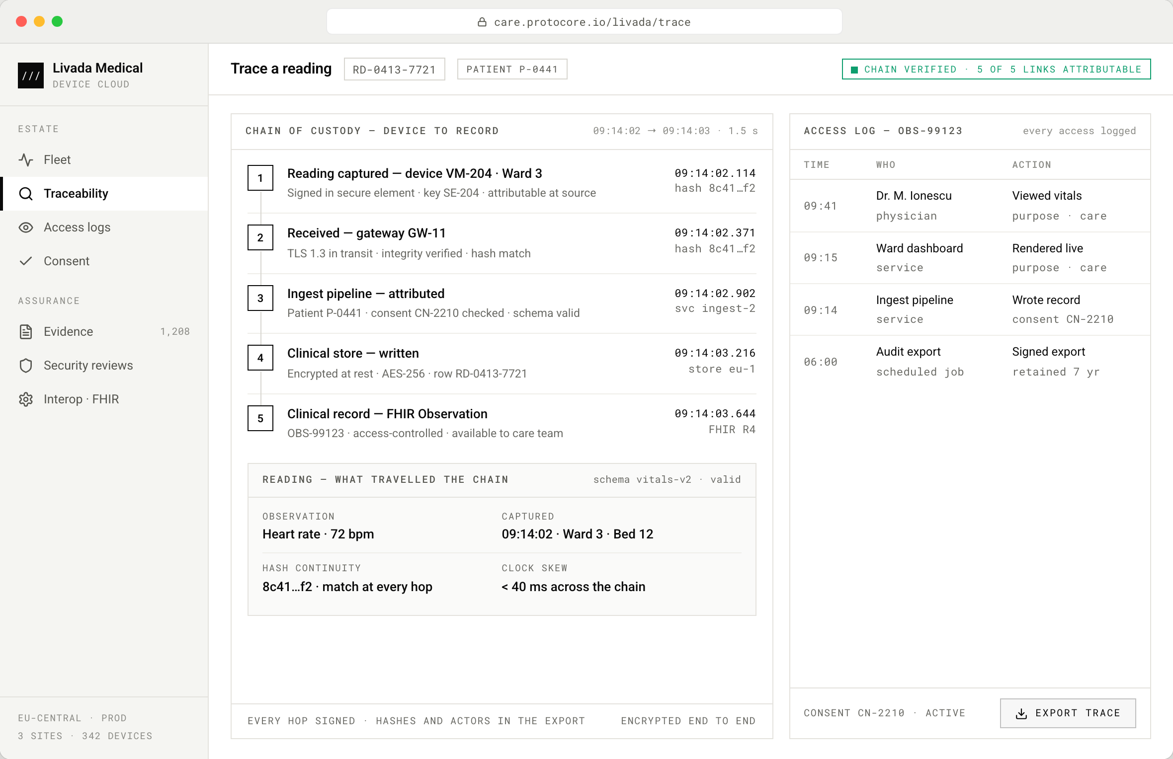 Browser mockup of a traceability explorer with a green chain-verified banner: a five-step chain of custody from vitals monitor VM-204 through gateway, ingest pipeline and clinical store to a FHIR Observation, each with millisecond timestamps and hashes; a reading payload card showing hash continuity, and an access log listing physician, service and export accesses with purposes and a consent reference.