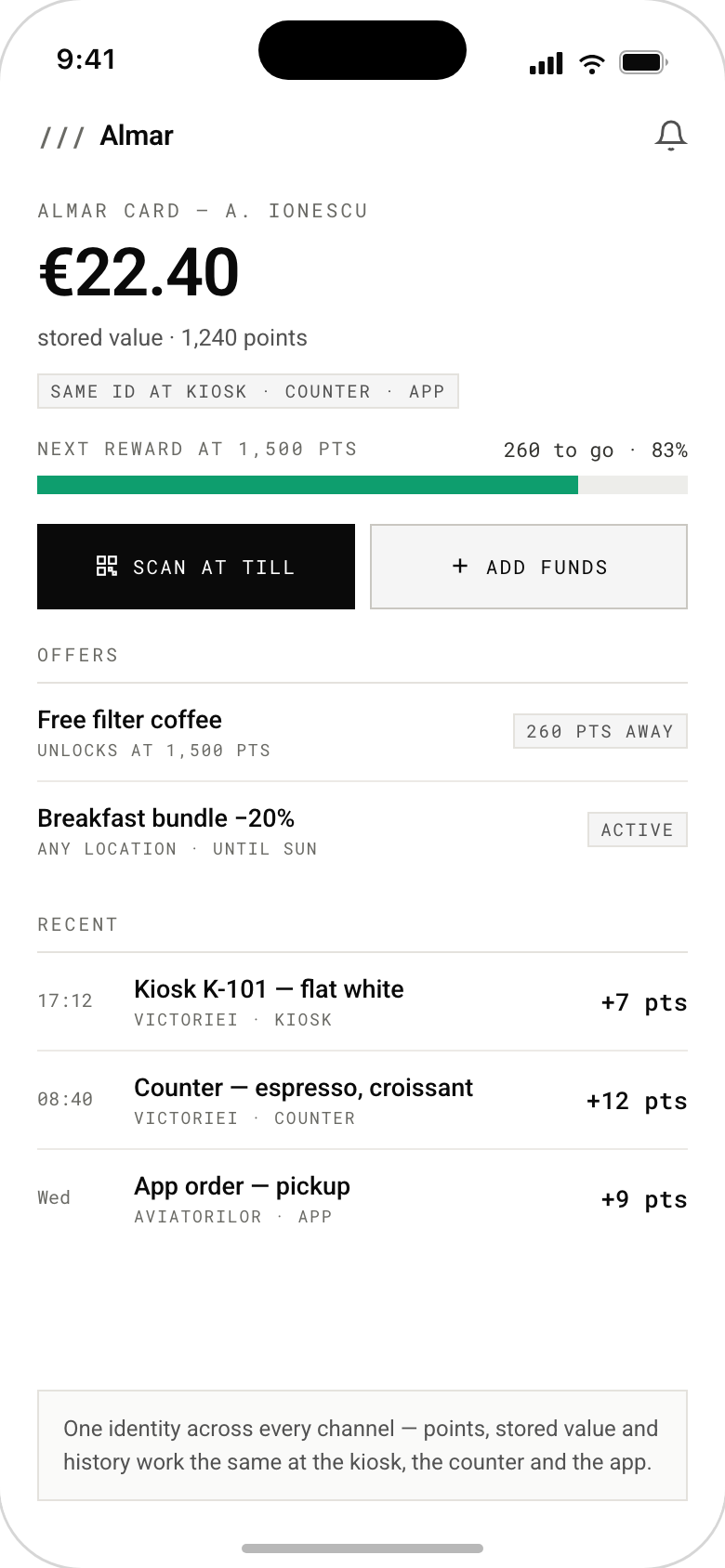 Aplicație de loialitate a clientului pentru un lanț fictiv de cafenele, care arată €22.40 valoare stocată și 1,240 de puncte, o etichetă cu același ID la chioșc, tejghea și aplicație, și o bară verde de progres la 83% către următoarea recompensă, la 1,500 de puncte. Butoane de scanare la casă și adăugare de fonduri, oferte care includ o cafea la filtru gratuită și câștiguri recente de puncte din comenzi la chioșc, tejghea și aplicație.