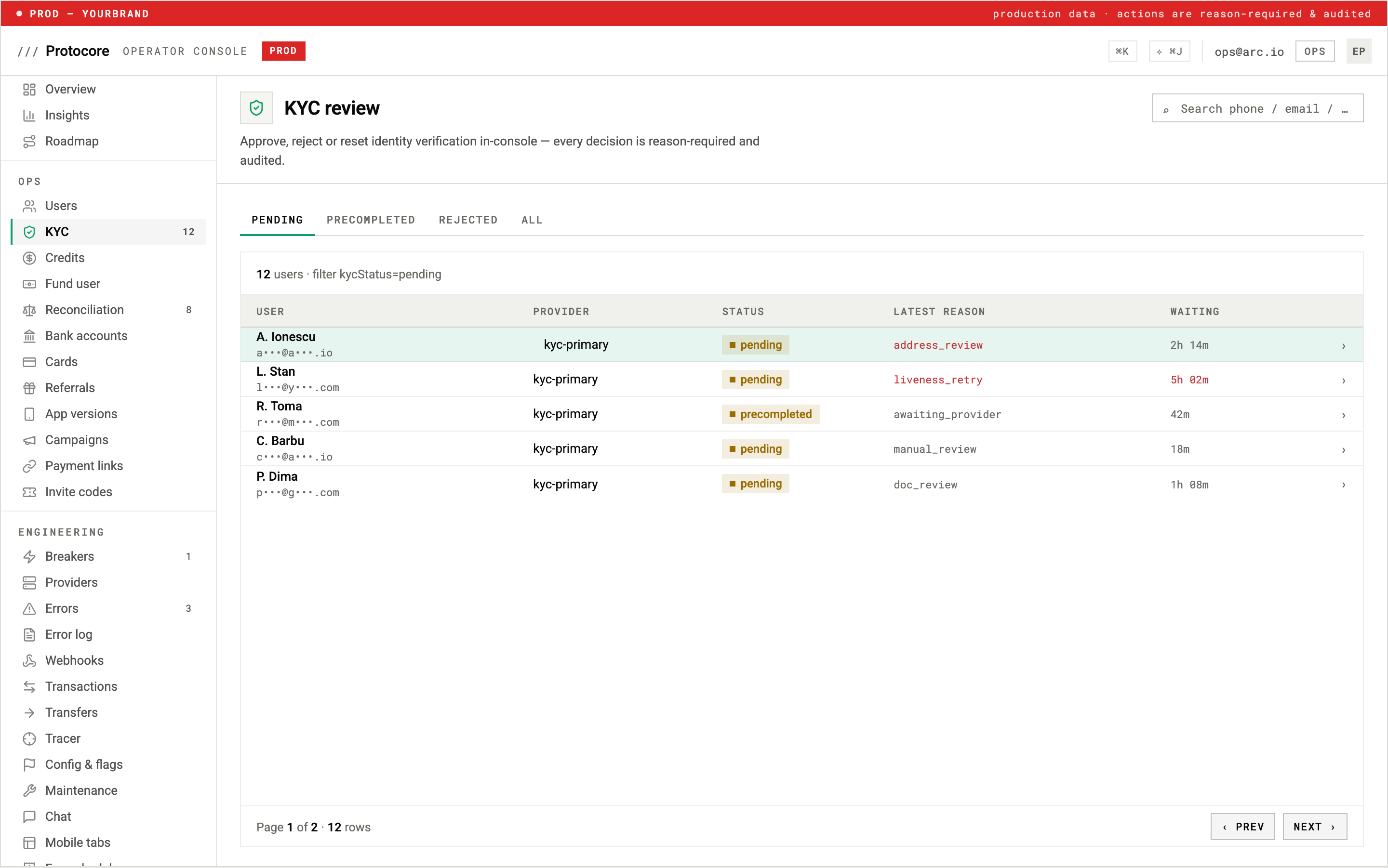 The Center KYC review queue with 12 pending users, per-row reasons such as address review and liveness retry, and waiting times with the oldest flagged in red