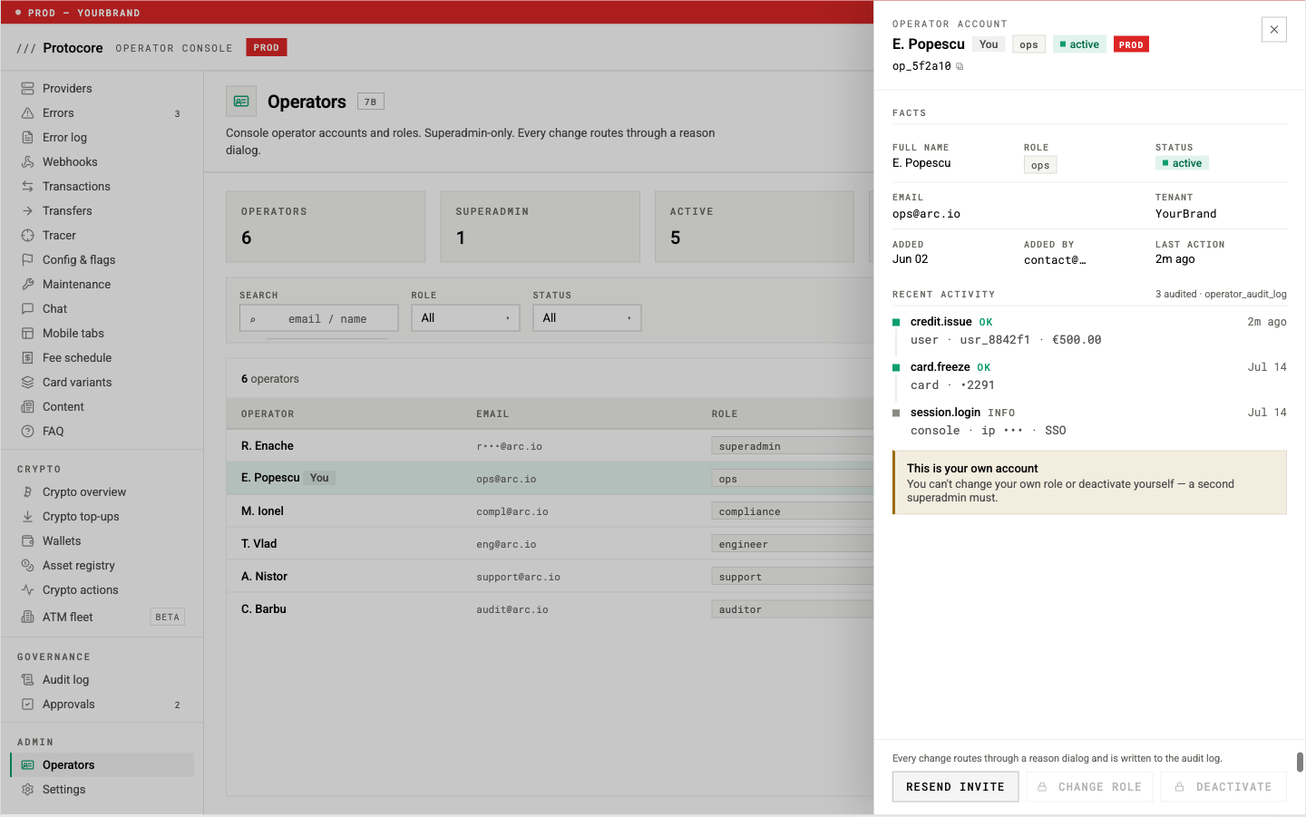 Console operators screen listing six operator accounts with roles from superadmin to auditor, a detail drawer with recent audited activity, and a note that operators cannot change their own role or deactivate themselves