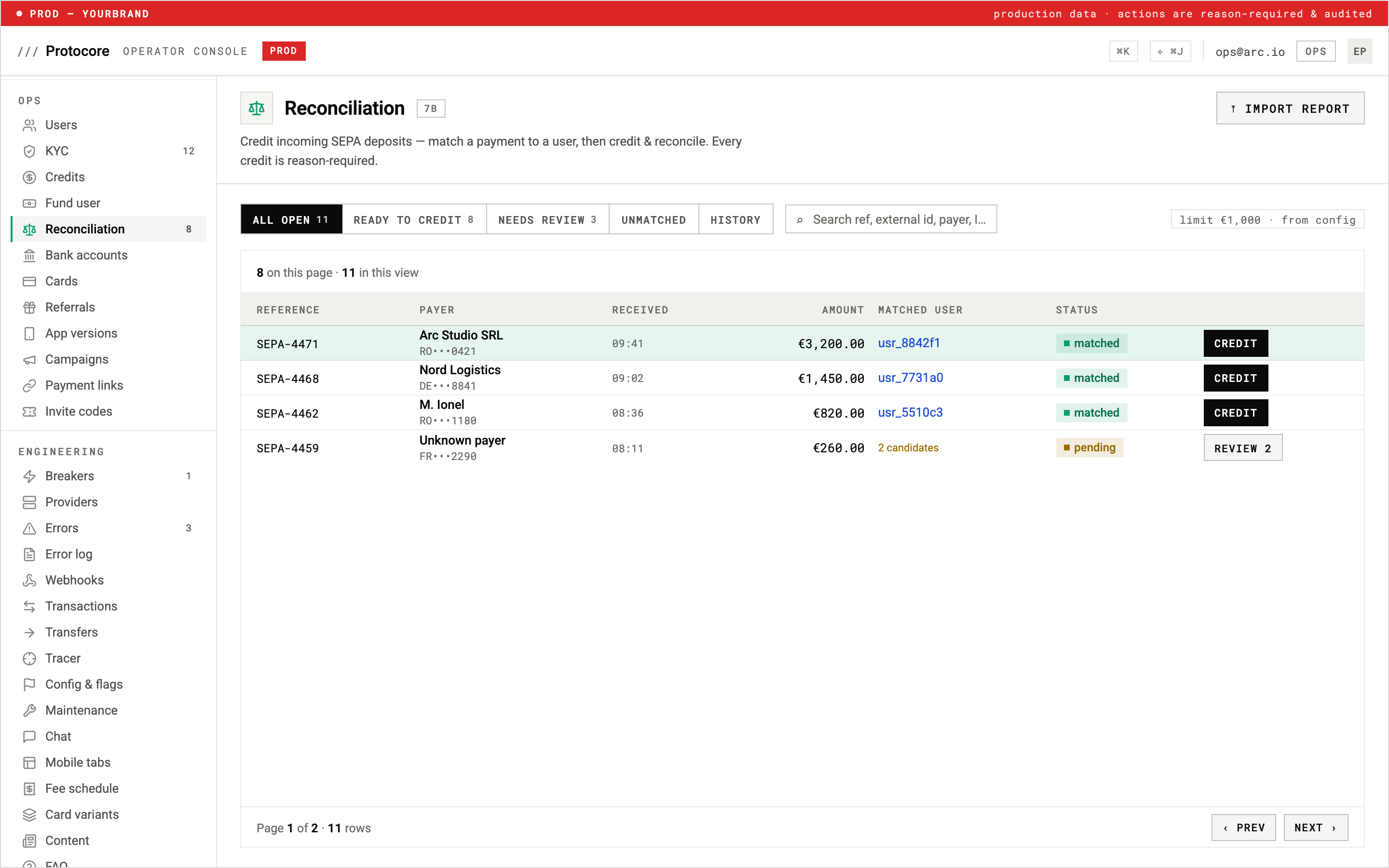 The Center reconciliation queue matching incoming SEPA deposits to users, with matched rows ready to credit and an unknown payer held for review with two candidates