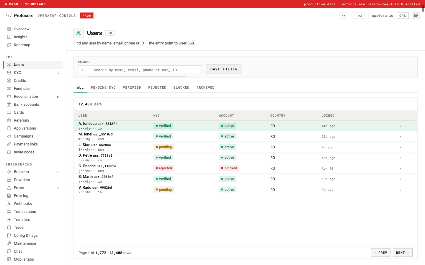 Console users list showing 12,408 users searchable by name, email, phone, or ID, with KYC and account status per row and tabs for pending KYC, verified, rejected, blocked, and archived
