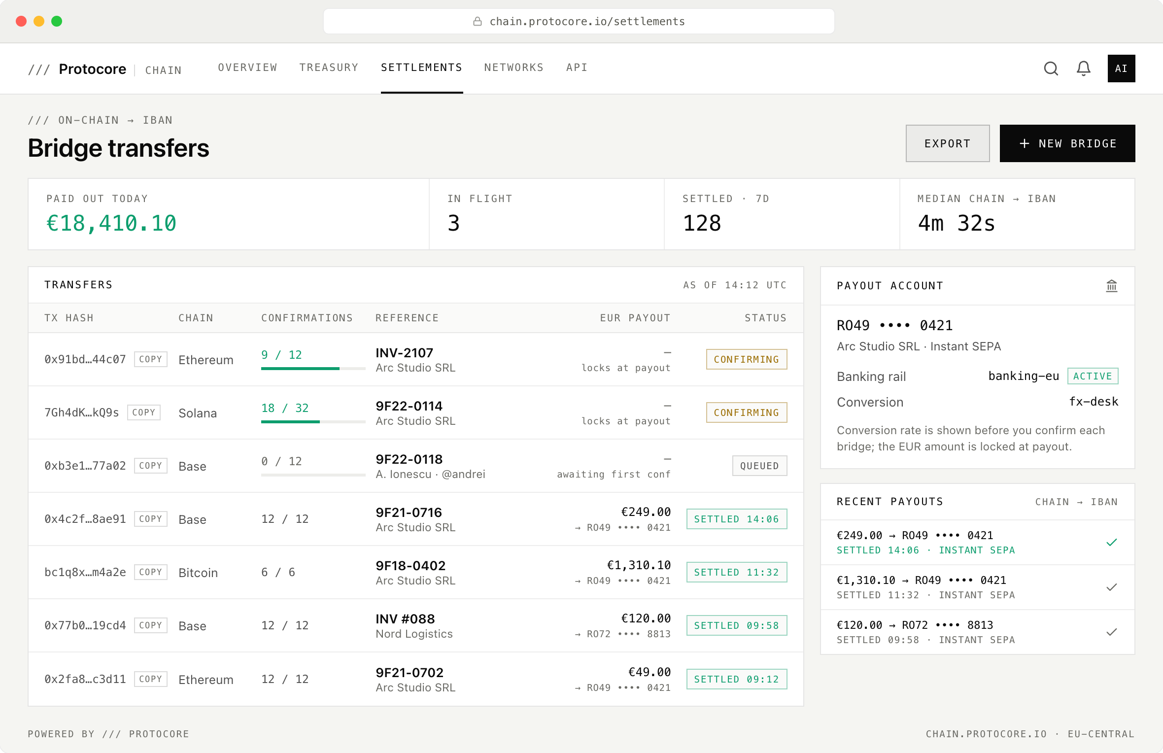 Bridge transfers console tracking on-chain payments through confirmations to IBAN payouts — €18,410.10 paid out today, three transfers in flight, and a 4m 32s median bridge time
