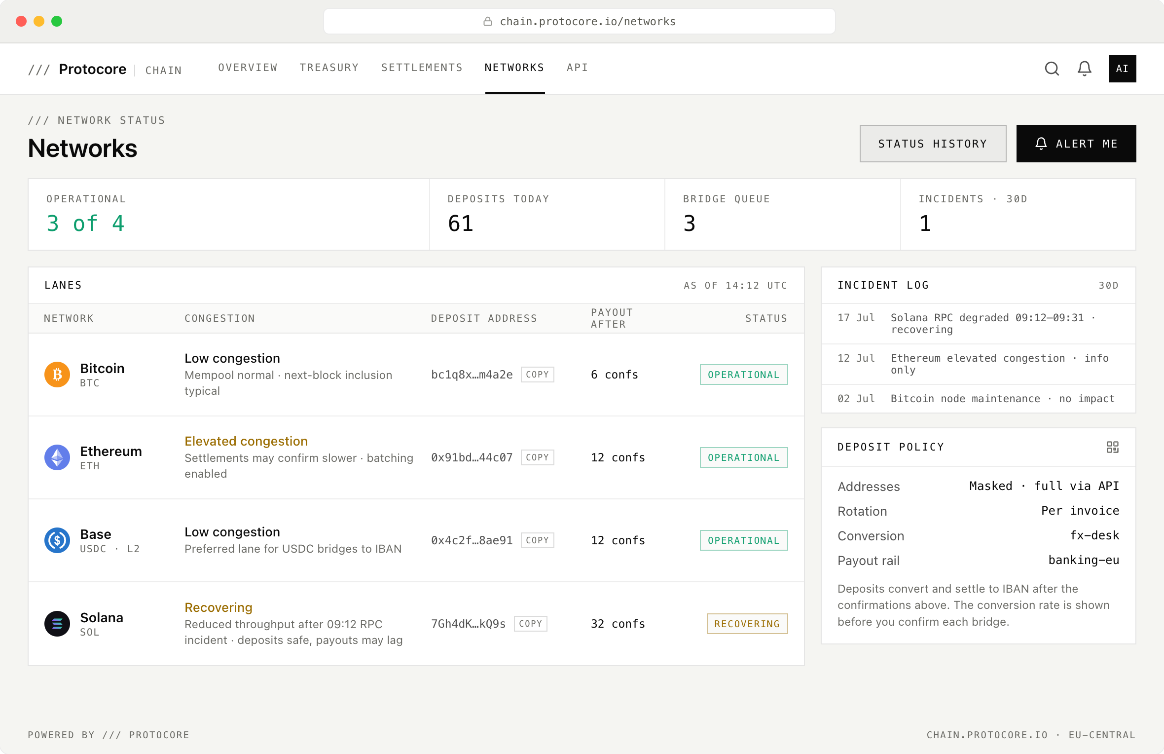 Network status board for Bitcoin, Ethereum, Base, and Solana showing congestion, deposit addresses, payout confirmation thresholds, and a 30-day incident log