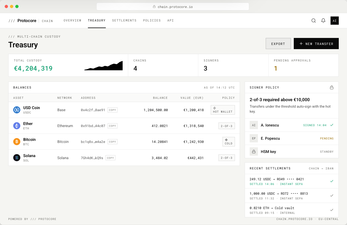 Multi-chain treasury console showing balances across BTC, ETH, Base, and Solana with 2-of-3 signers