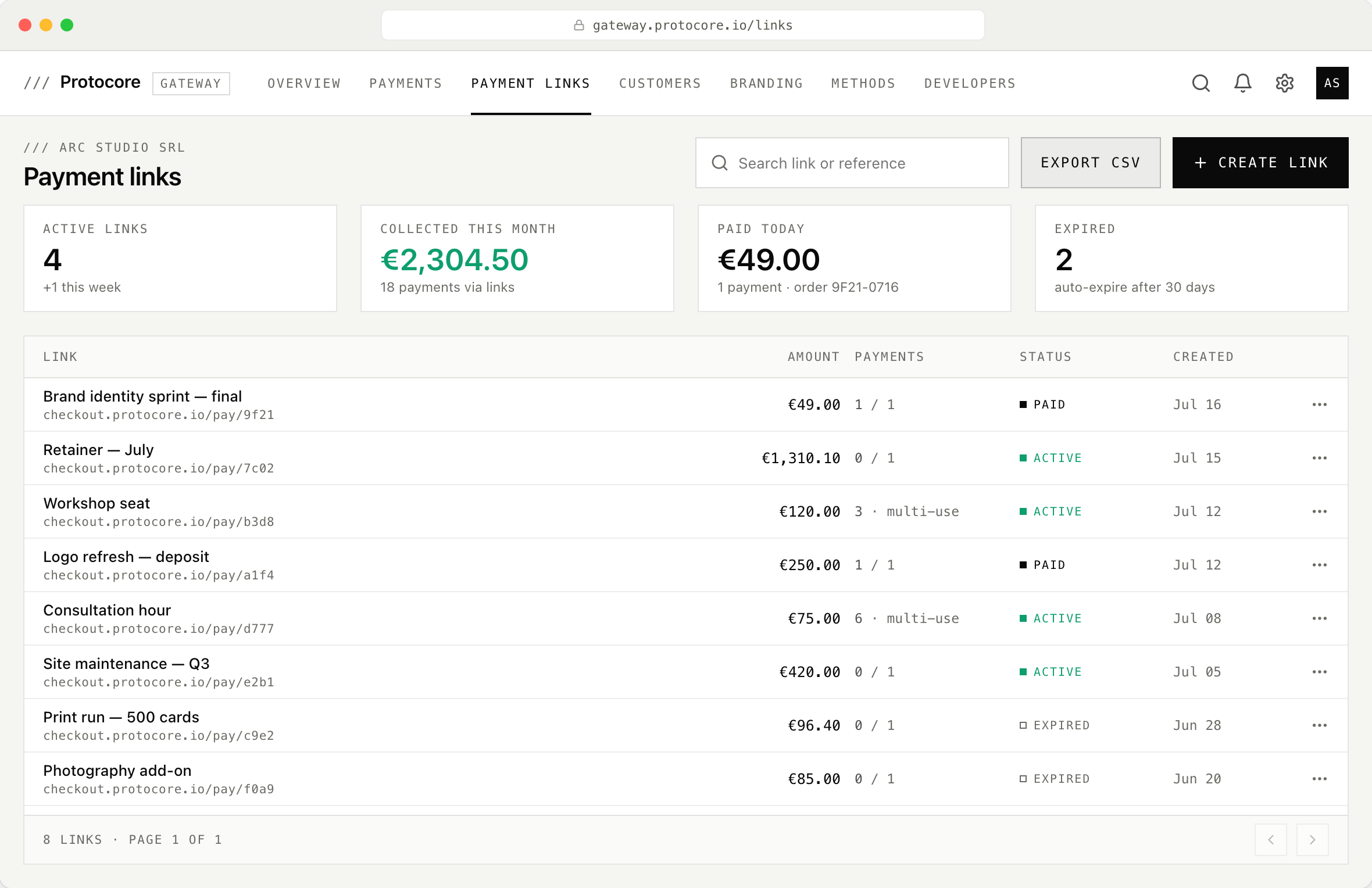 The Gateway payment links back office listing eight links with per-row amount, payment count, and status, beside totals of €2,304.50 collected this month and €49.00 paid today