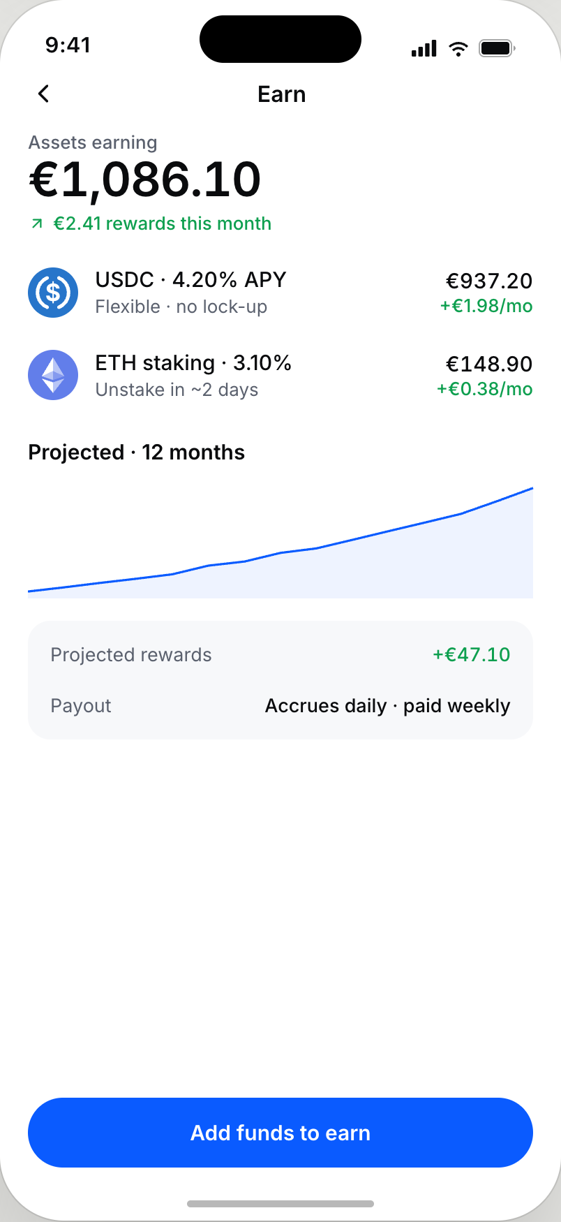 Halcyon earn screen showing €1,086.10 of assets earning, USDC at 4.20% APY flexible, ETH staking at 3.10%, and a twelve-month projection of +€47.10