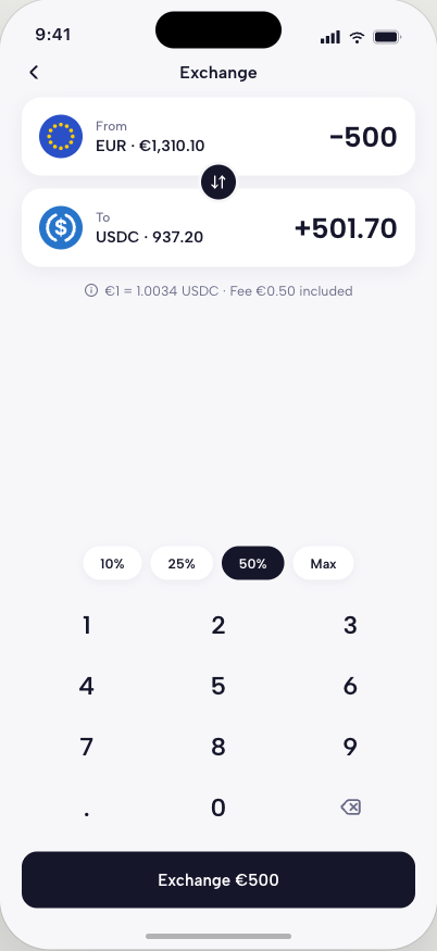 Lumen exchange screen converting 500 EUR into 501.70 USDC at a rate of 1.0034 with a €0.50 fee included and quick chips for 10, 25, 50 percent, and Max