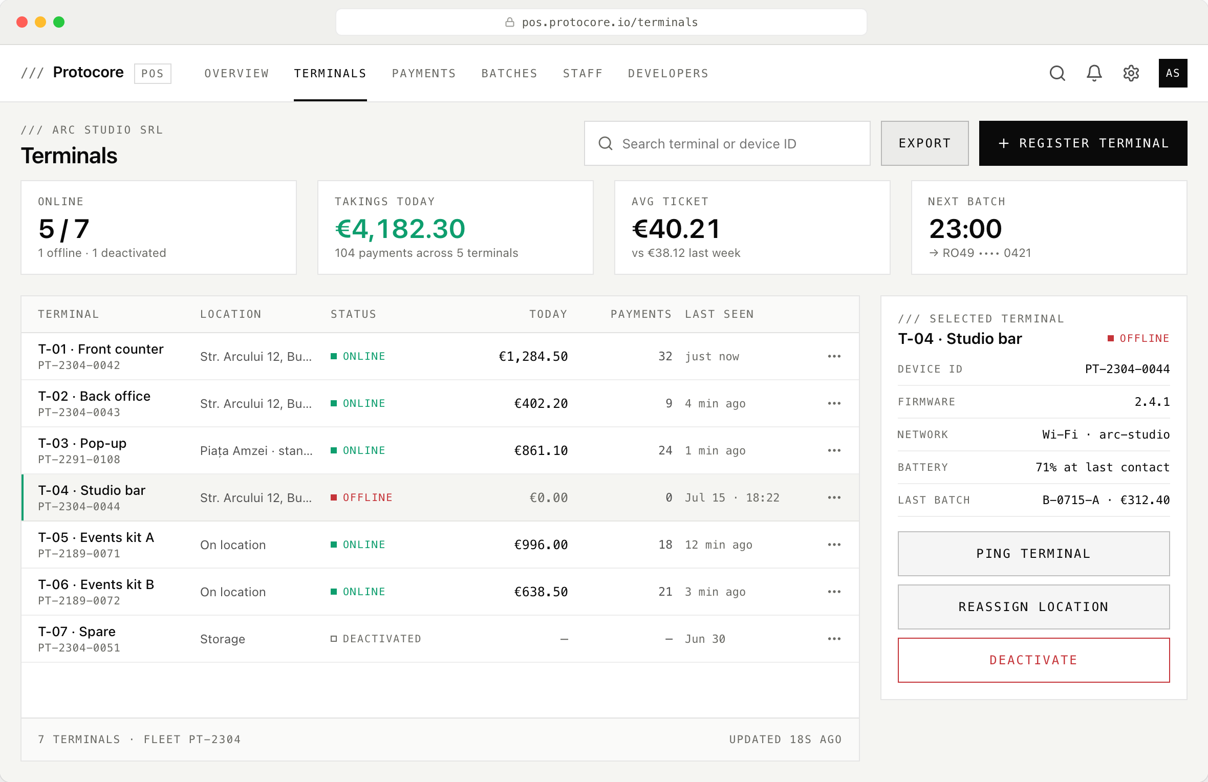 The PoS fleet view listing seven terminals with location, status, takings, and last-seen, headline numbers for online count and today's €4,182.30, and a detail panel for an offline terminal with ping, reassign, and deactivate actions