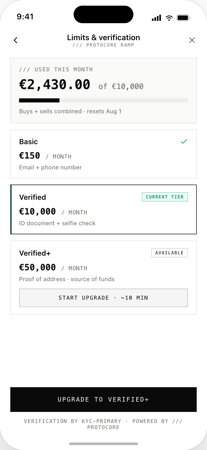 Mobile limits and verification screen showing €2,430.00 used of a €10,000 monthly allowance above three verification tiers — Basic at €150, Verified at €10,000, and Verified+ at €50,000 a month