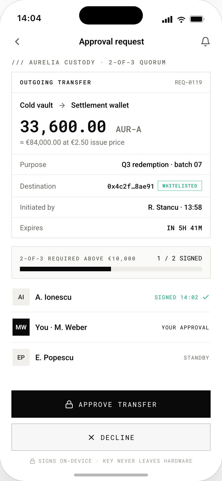iPhone screen of a custody approval request: an outgoing transfer of 33,600.00 AUR-A from cold vault to settlement wallet worth about 84,000 euros, a 2-of-3 quorum meter at 1 of 2 signed, a signer list with one signed and one on standby, and Approve transfer and Decline buttons with a note that keys never leave the hardware.