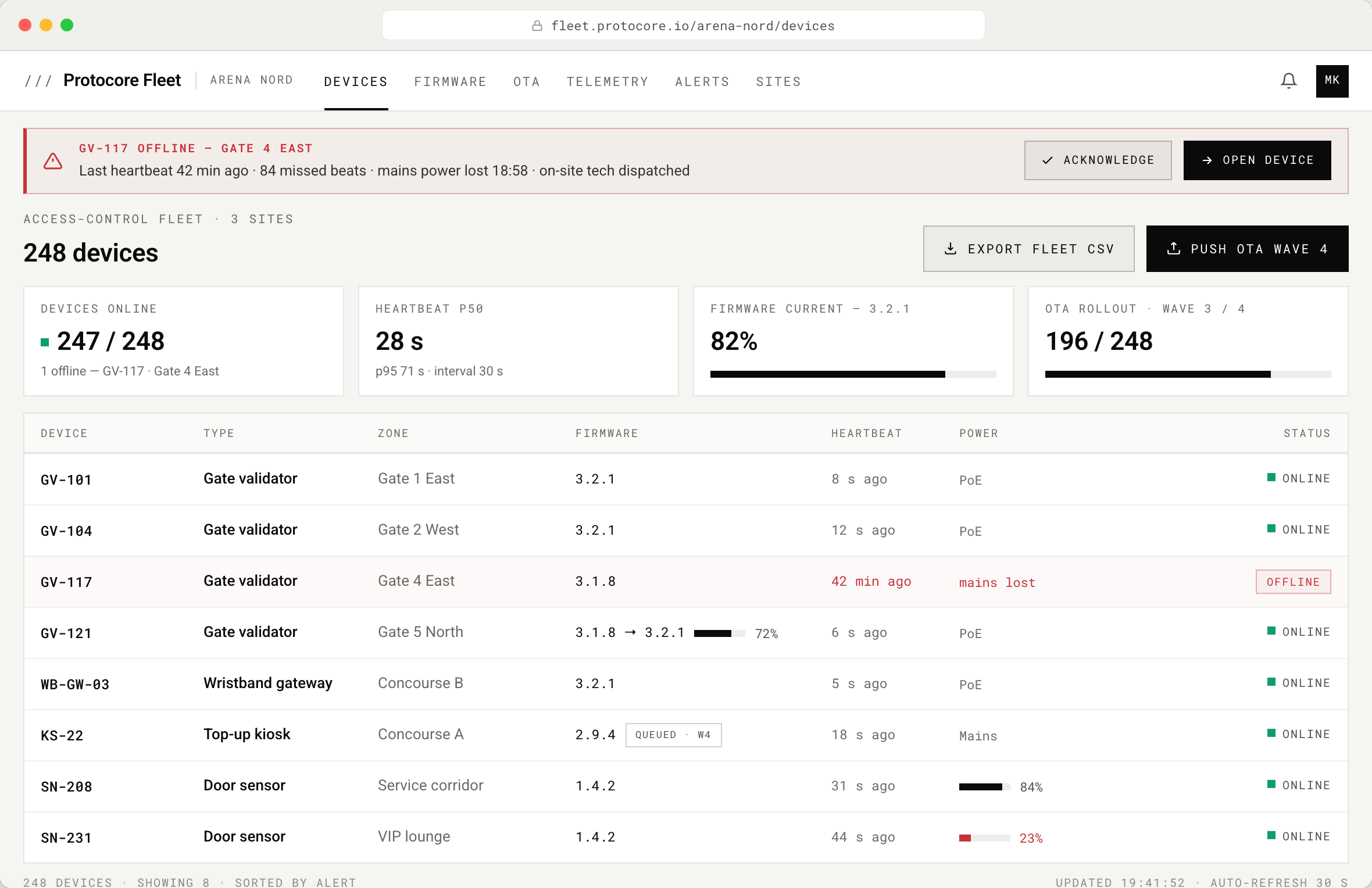 Fereastră de browser a unei console de flotă IoT care listează validatoare de poartă, senzori și gateway-uri cu versiuni de firmware, vechimea heartbeat-urilor și starea de alimentare; un banner roșu raportează validatorul GV-117 offline la Poarta 4 Est, iar cardurile KPI arată 247 din 248 de dispozitive online, cu o bară de progres a rollout-ului OTA.